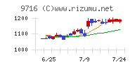 乃村工藝社チャート
