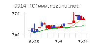 植松商会チャート