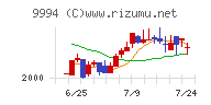 やまやチャート