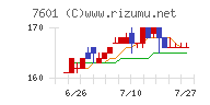 ポプラチャート