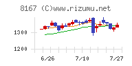 リテールパートナーズチャート