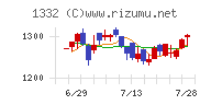 ニッスイ