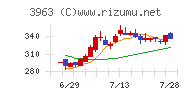 シンクロ・フードチャート