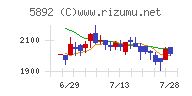 ｙｕｔｏｒｉチャート