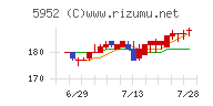 アマテイチャート