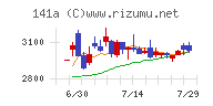 トライアルホールディングスチャート