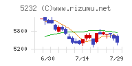 住友大阪セメントチャート
