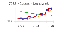 キングジムチャート
