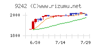 メディア総研チャート