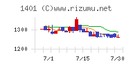 エムビーエスチャート