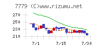 CYBERDYNE
