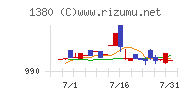 秋川牧園チャート