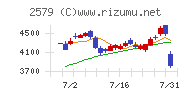 コカ・コーラ　ボトラーズジャパンホールディングスチャート