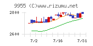 ヨンキュウチャート