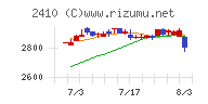 キャリアデザインセンターチャート
