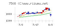 Ｇ−７ホールディングスチャート