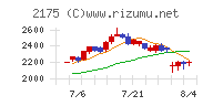 エス・エム・エスチャート