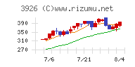 オープンドアチャート