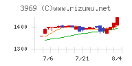 エイトレッドチャート