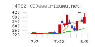 フィーチャ