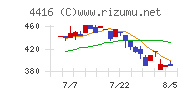 True Data