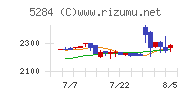 ヤマウホールディングス