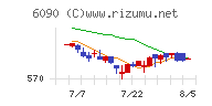 ヒューマン・メタボローム・テクノロジーズチャート