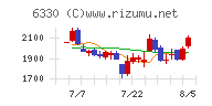 東洋エンジニアリングチャート
