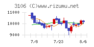 クラボウチャート