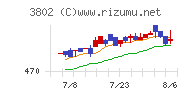 エコミックチャート