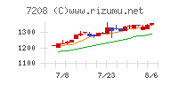 カネミツチャート