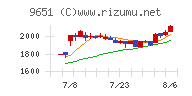 日本プロセスチャート
