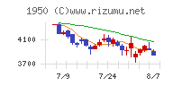 日本電設工業チャート