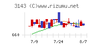オーウイルチャート