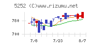 日本ナレッジチャート