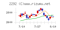 Ｓ　ＦＯＯＤＳチャート