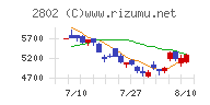 味の素チャート
