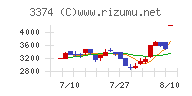 内外テック