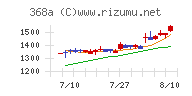 北里チャート