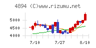 クオリプスチャート