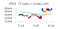富士電機