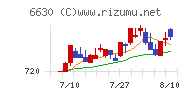ヤーマンチャート