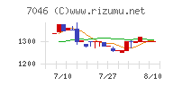 TDSE