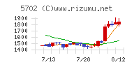 大紀アルミニウム工業所