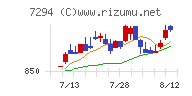 ヨロズチャート