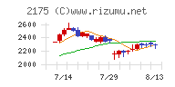 エス・エム・エスチャート