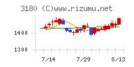 ビューティガレージチャート