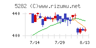 ジオスターチャート