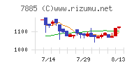 タカノチャート