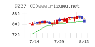 笑美面チャート